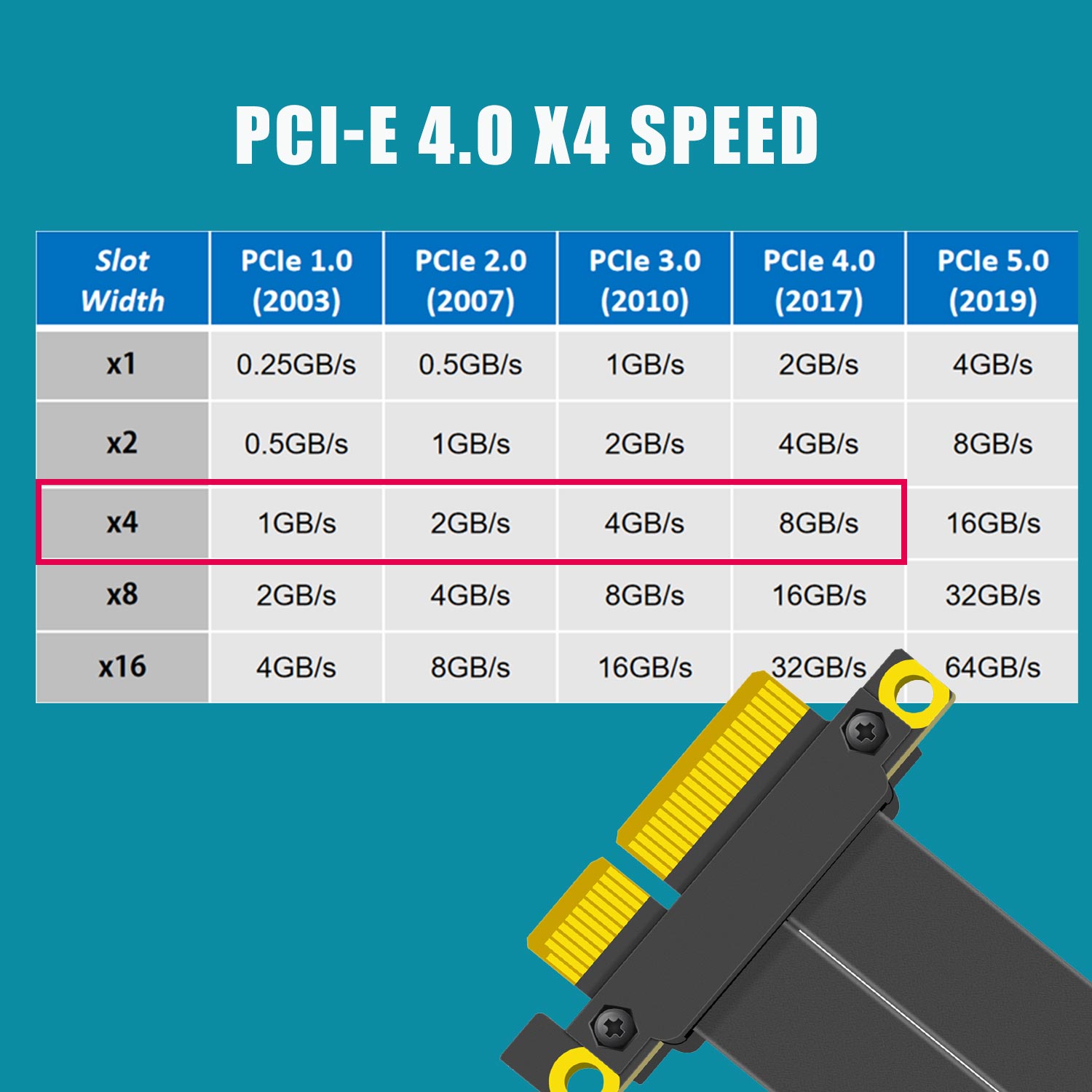 PCIe 4.0 X4 Riser Cable, 180 D - Pcie Riser Cable review and price
